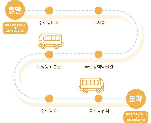 김해 코스 안내지도