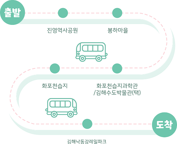 자연 코스 안내지도
